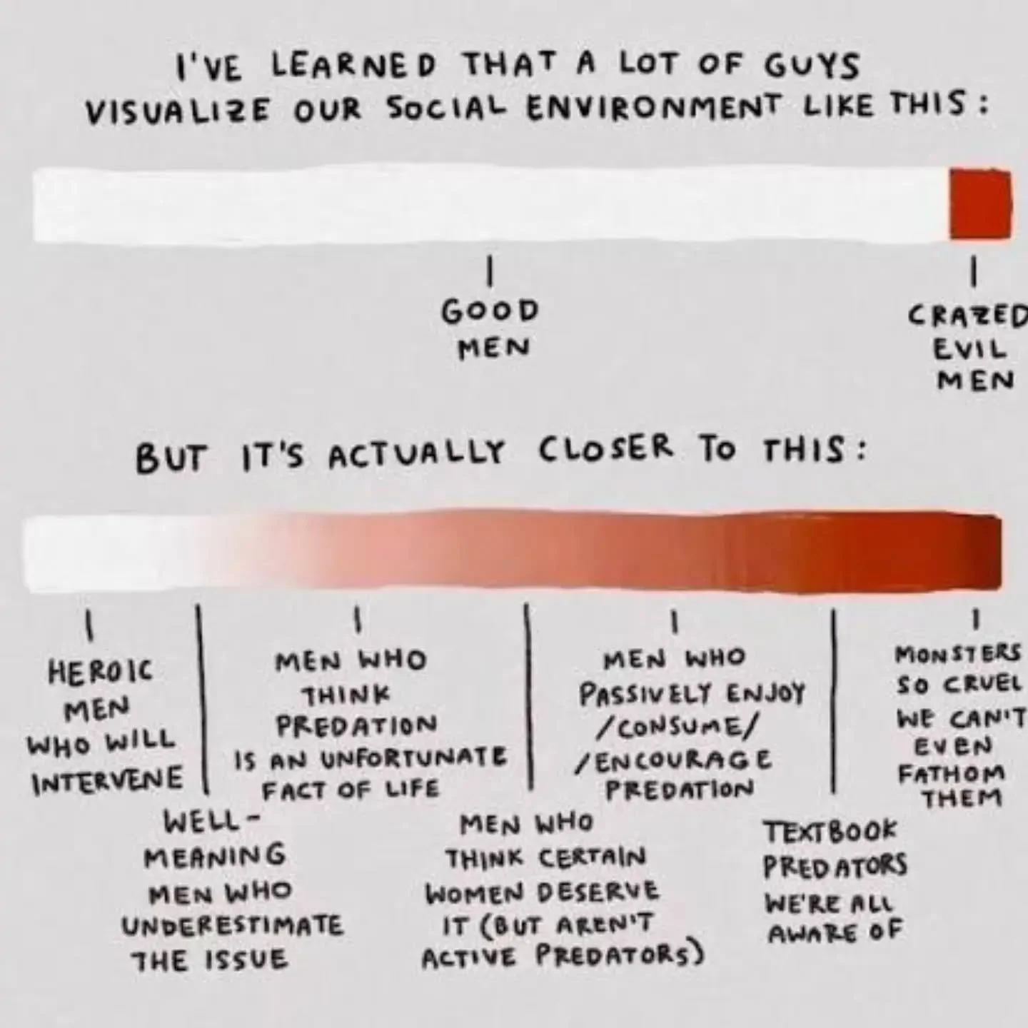 I am reposting this in light of the Cornell 7. Up to 57 people in a group chat where people were inviting others to come🍇a women and not a single person did anything.

We live in a 🍇 culture and men are complicit with their silence. 

If you are no