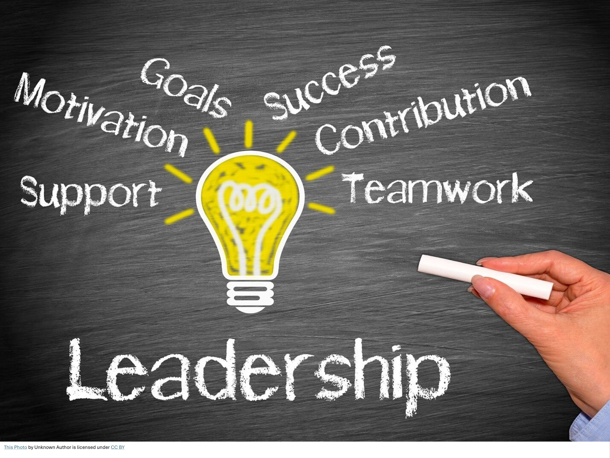 A chalkboard with words related to leadership, including support, motivation, goals, success, control, and teamwork, written in white chalk with a yellow light bulb drawing.