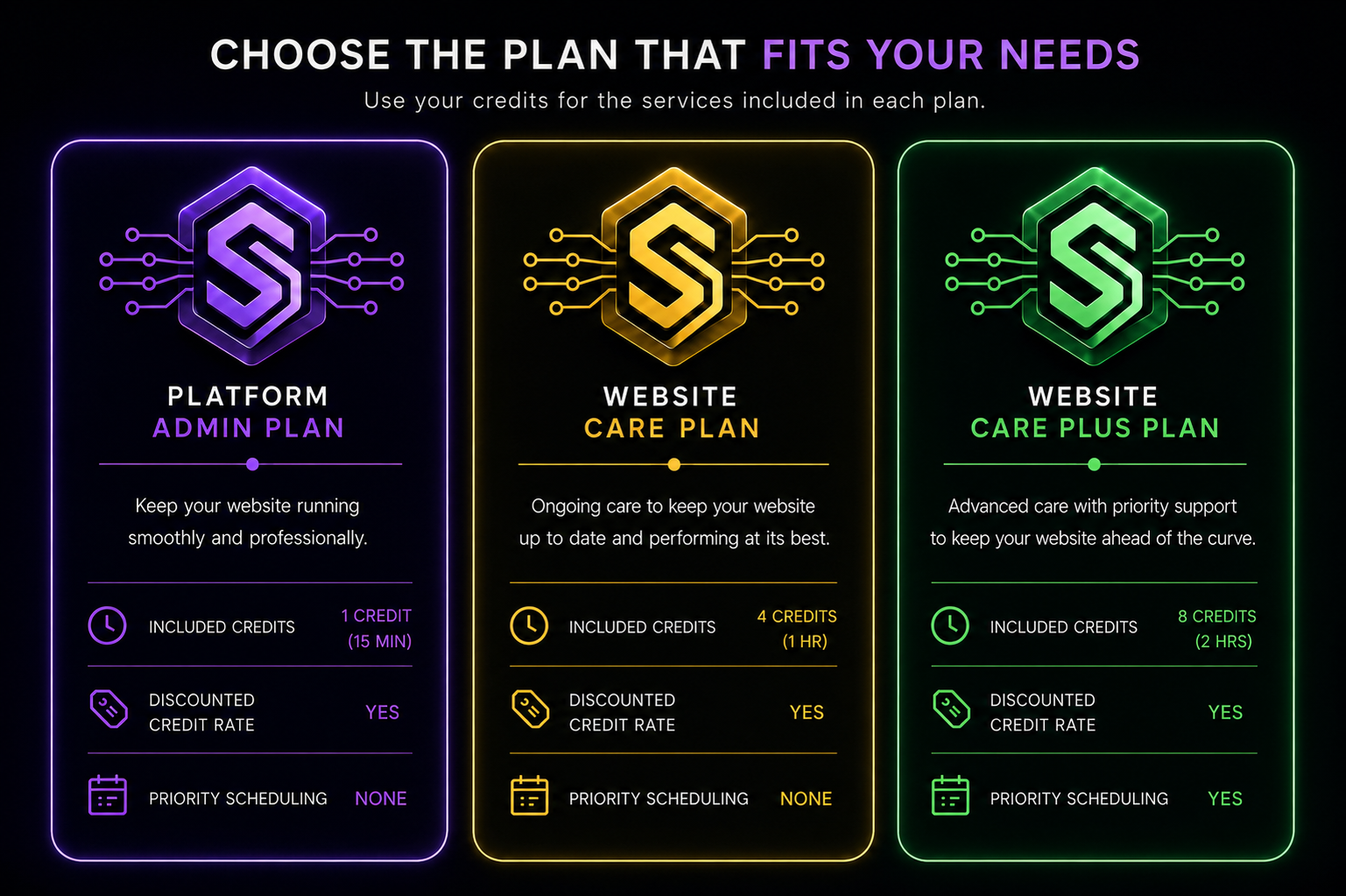 Comparison of three website service plans with neon-style graphics: purple 'Platform Admin Plan,' yellow 'Website Care Plan,' and green 'Website Care Plus Plan,' detailing features and credits.