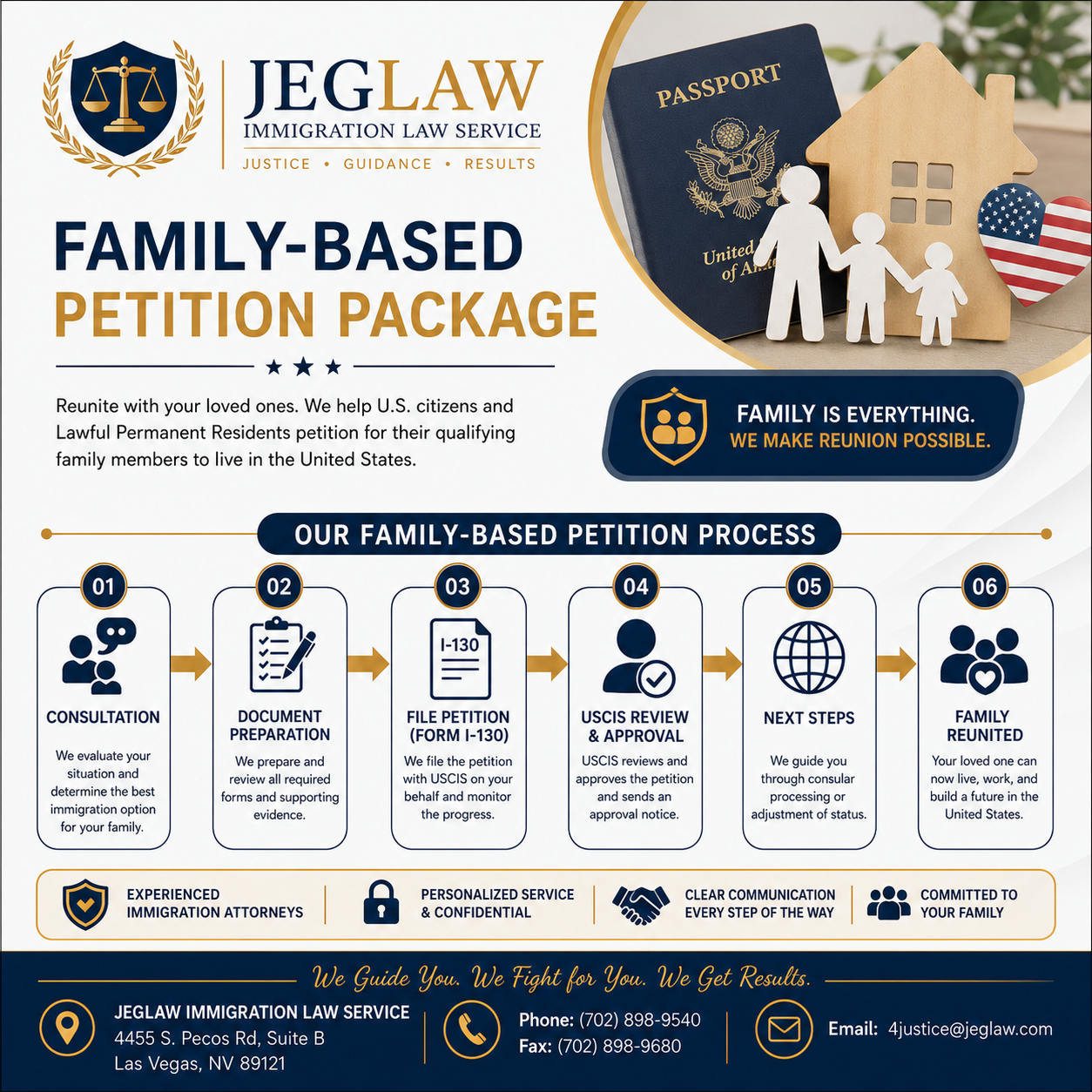 Infographic for JEG Law Immigration Law Service promoting family-based petition process with steps: consultation, document preparation, file petition, USCIS review, next steps, and family reunification. Includes a U.S. passport, wooden house, and American flag heart.
