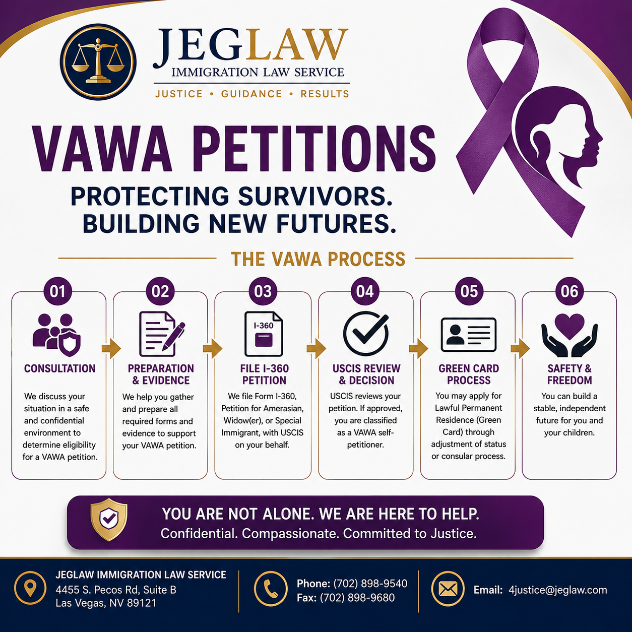 Informational flyer from JEG LAW Immigration Law Service outlining the process for VAWA petitions. The flyer includes steps such as consultation, preparation and evidence gathering, filing Form I-360, USCIS review and decision, green card process, and safety and freedom. It features a purple ribbon symbol, a shield icon, and contact information for the law office in Las Vegas.