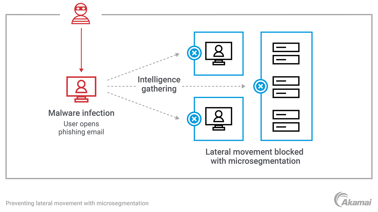 preventing-lateral-movement-with-microsegmentation.png