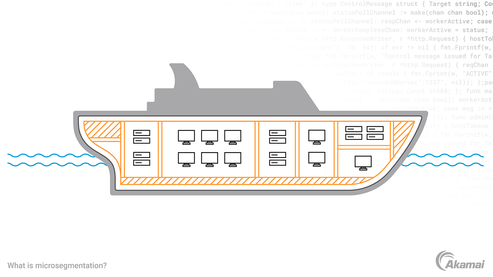 what-is-microsegmentation_ship.png