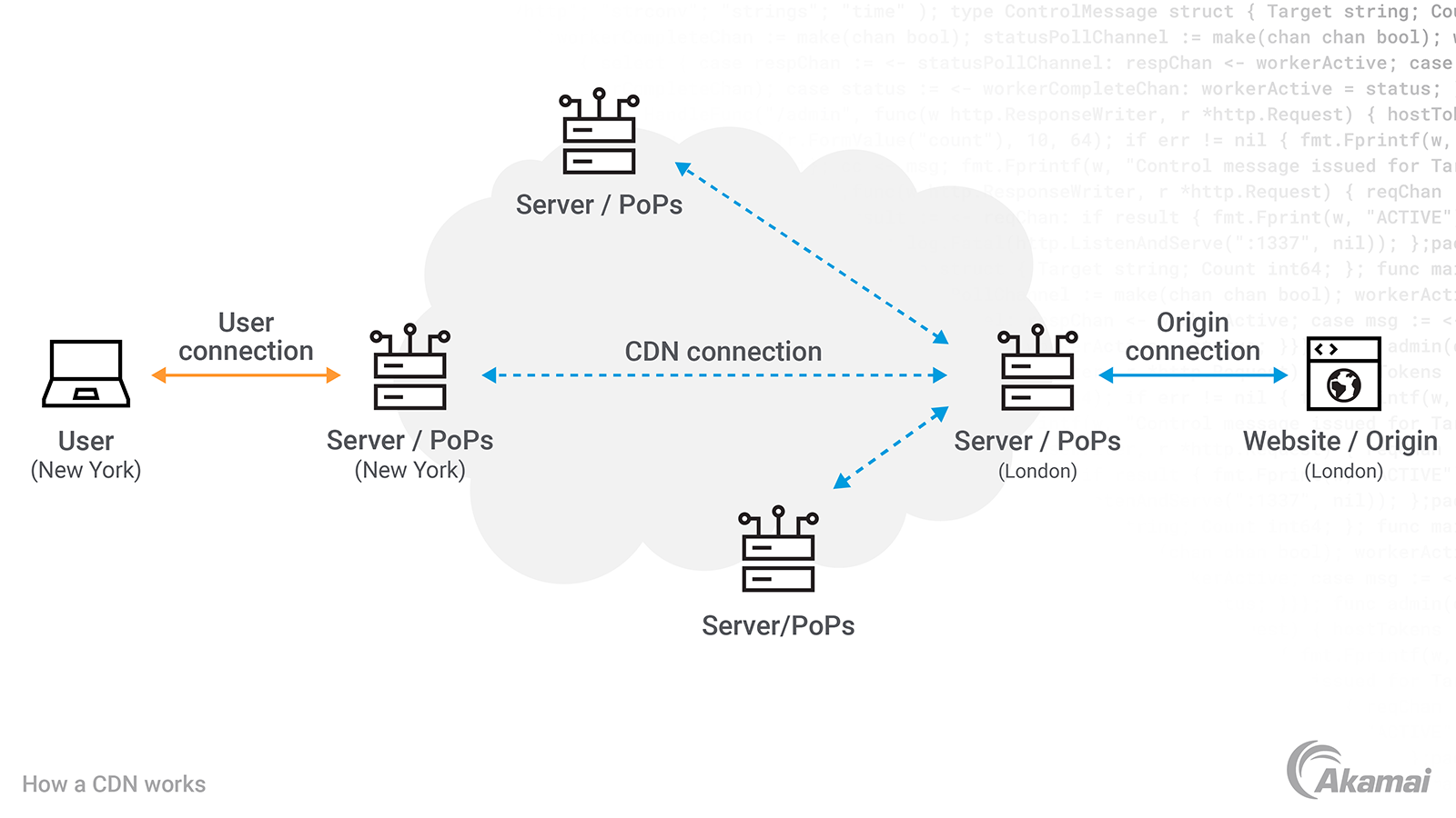 how-a-cdn-works.png