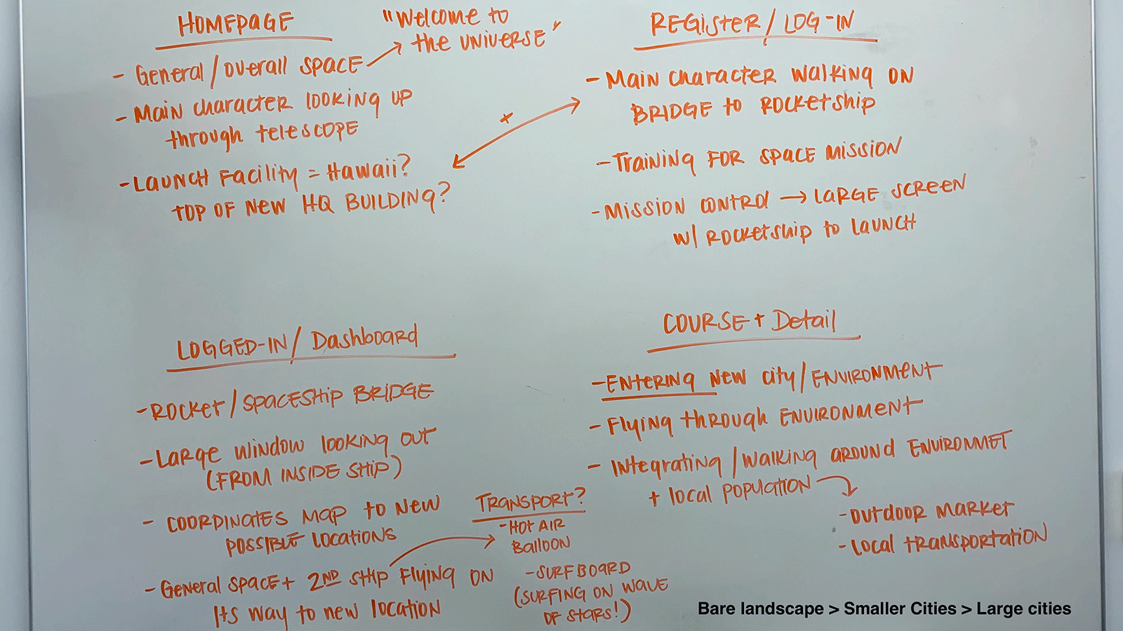 sketch-notes-environments.webp
