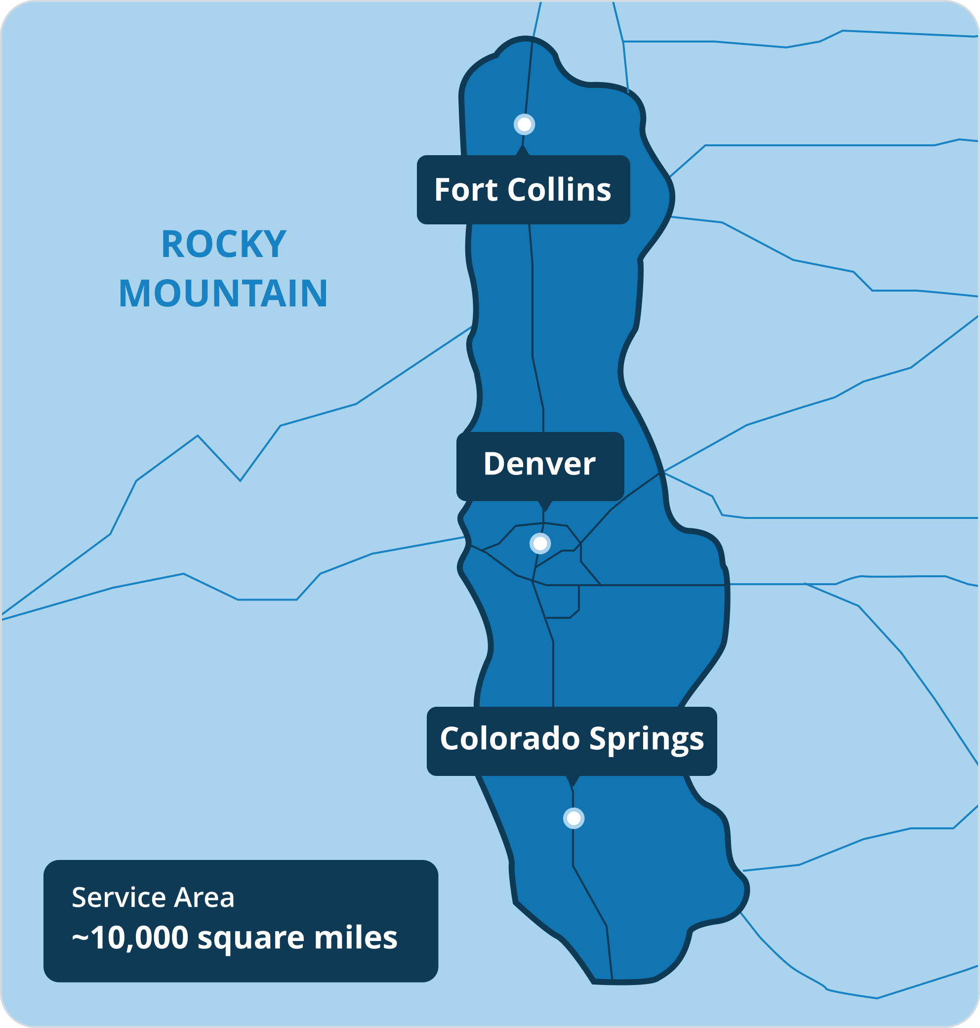 Map of Colorado Springs showing the city located at the southern end and Fort Collins at the northern end, with a service area covering approximately 10,000 square miles.