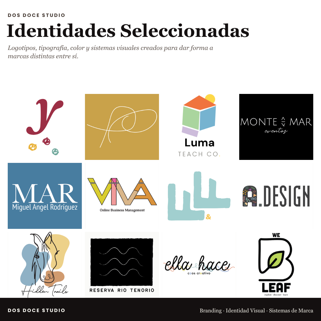 Identidades Seleccionadas