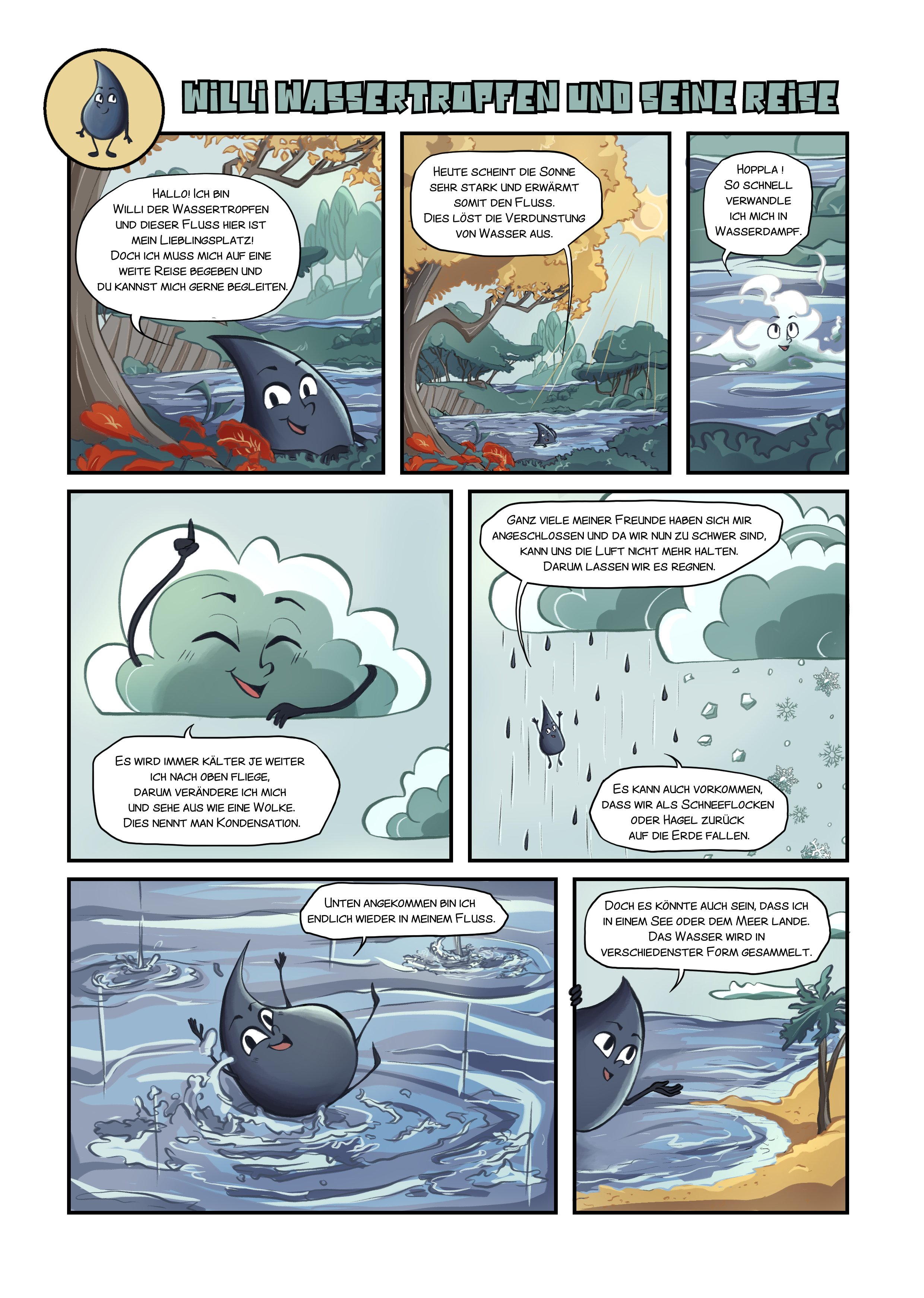 Wasserkreislauf 1.jpg