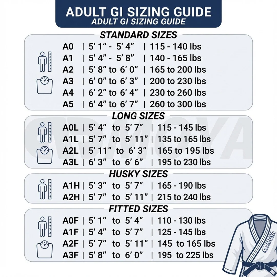 Adult Gi.jpg
