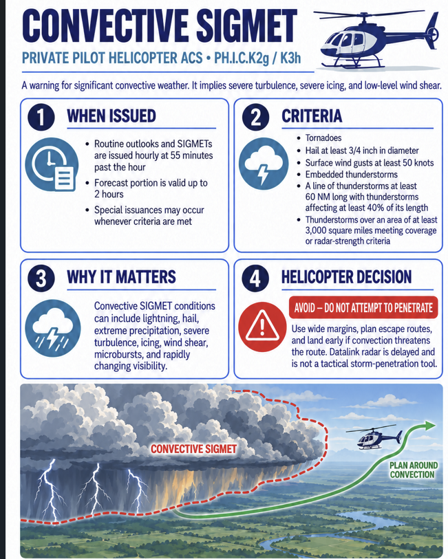 Infographic about convective SIGMETs for private pilot helicopter ACS, explaining when issued, criteria, importance, and decision-making, with a visual of a helicopter avoiding a storm convective SIGMET