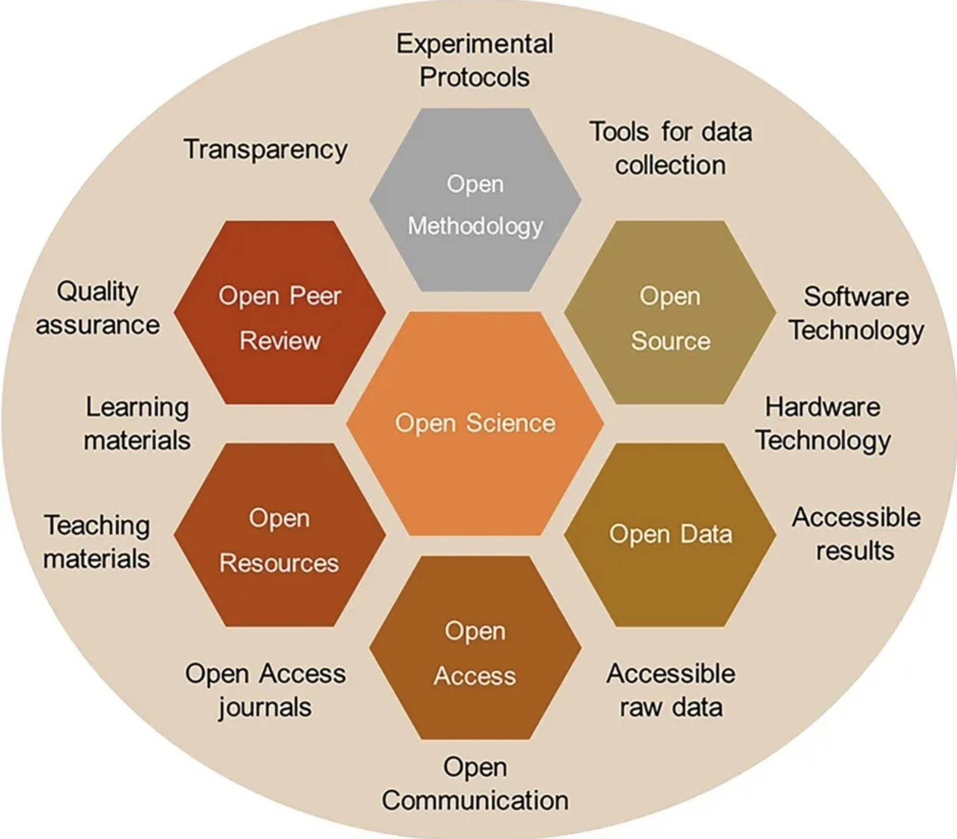 What is the future of open science?