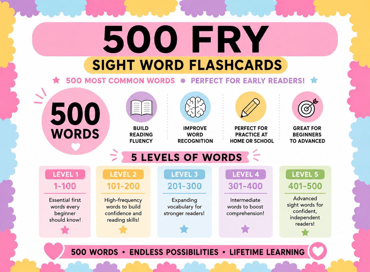 500 Fry sight word flashcards preview from the printable worksheet bundle