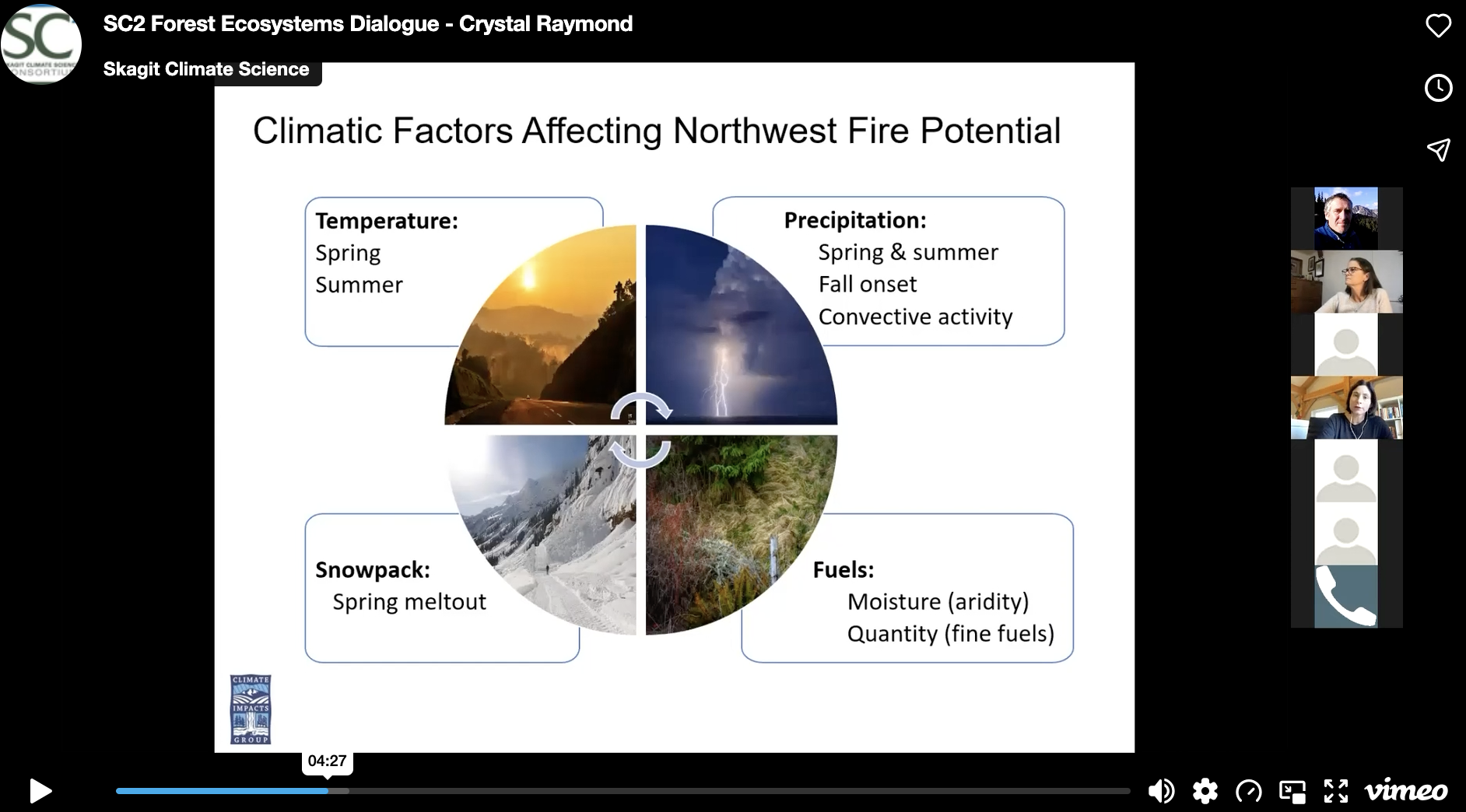 SC² Forest Ecosystems Dialogue Segment with UW Climate Impacts Group Crystal Raymond