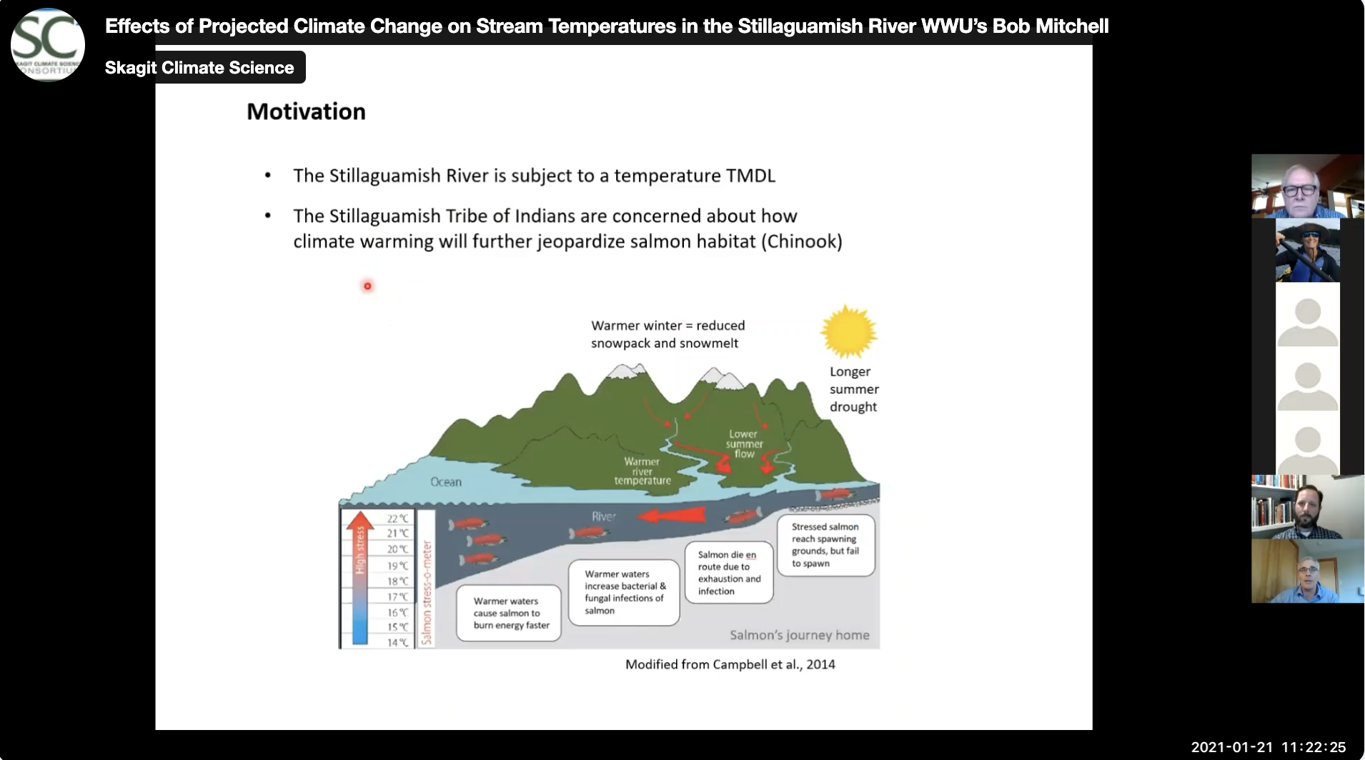Effects of Projected Climate Change on Stream Temperatures in the Stillaguamish River