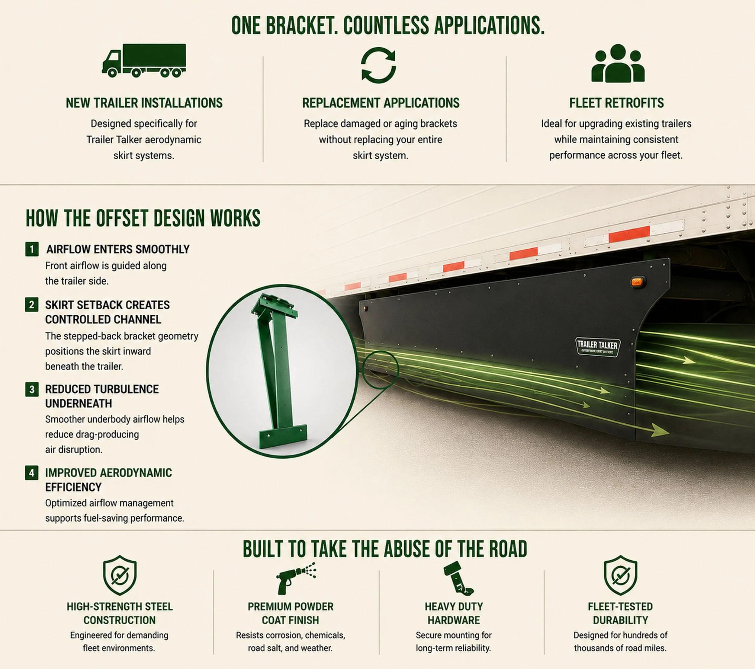 Trailer Talker skirt systems provide smooth airflow reduced turbulence and improved aerodynamic efficiency