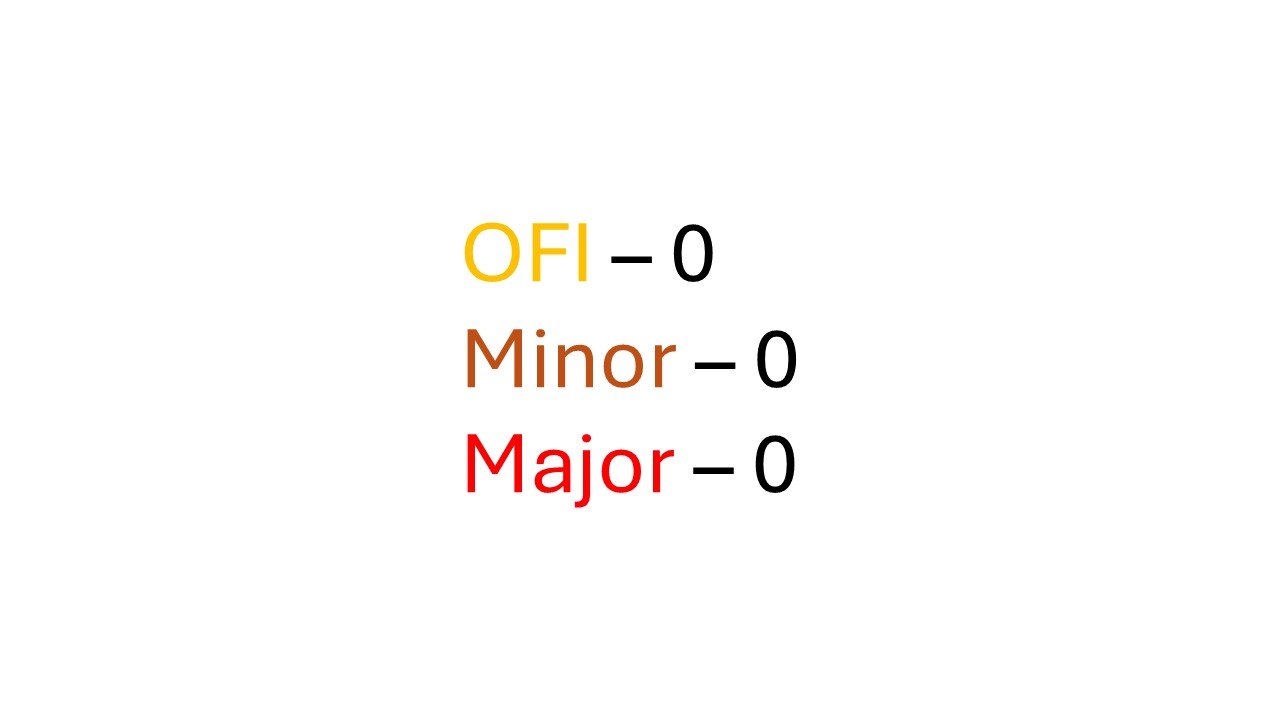 Process Improvement with Zero NC