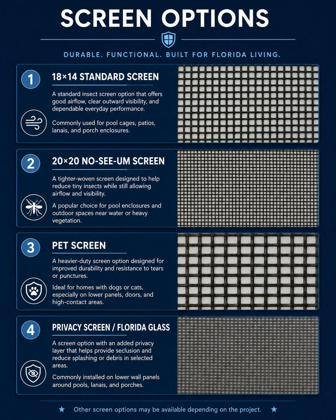 Pool cage screen options including 18x14 standard screen, 20x20 No-See-Um, pet screen, and privacy screen.