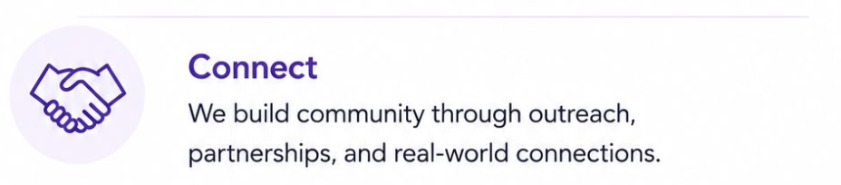 Icon of two hands shaking, next to the word 'Connect'. Text below reads: 'We build community through outreach, partnerships, and real-world connections.'