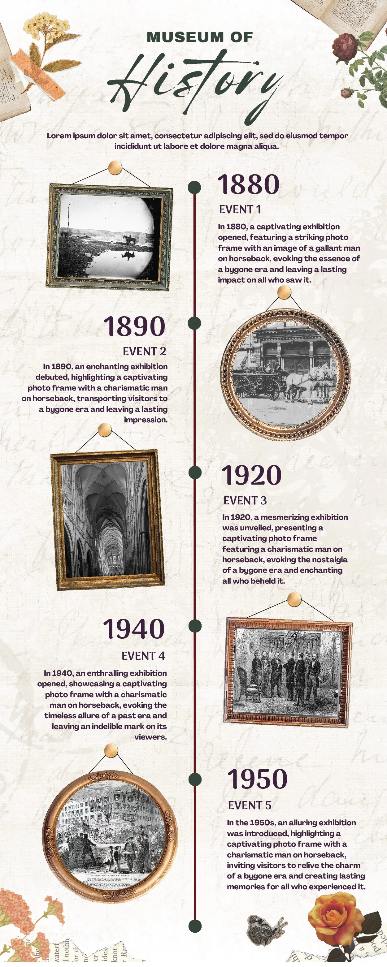Infographic about the Museum of History, featuring a timeline from 1880 to 1950 with descriptions and vintage framed photographs of exhibitions and charmed displays, decorated with floral elements and a neutral background.