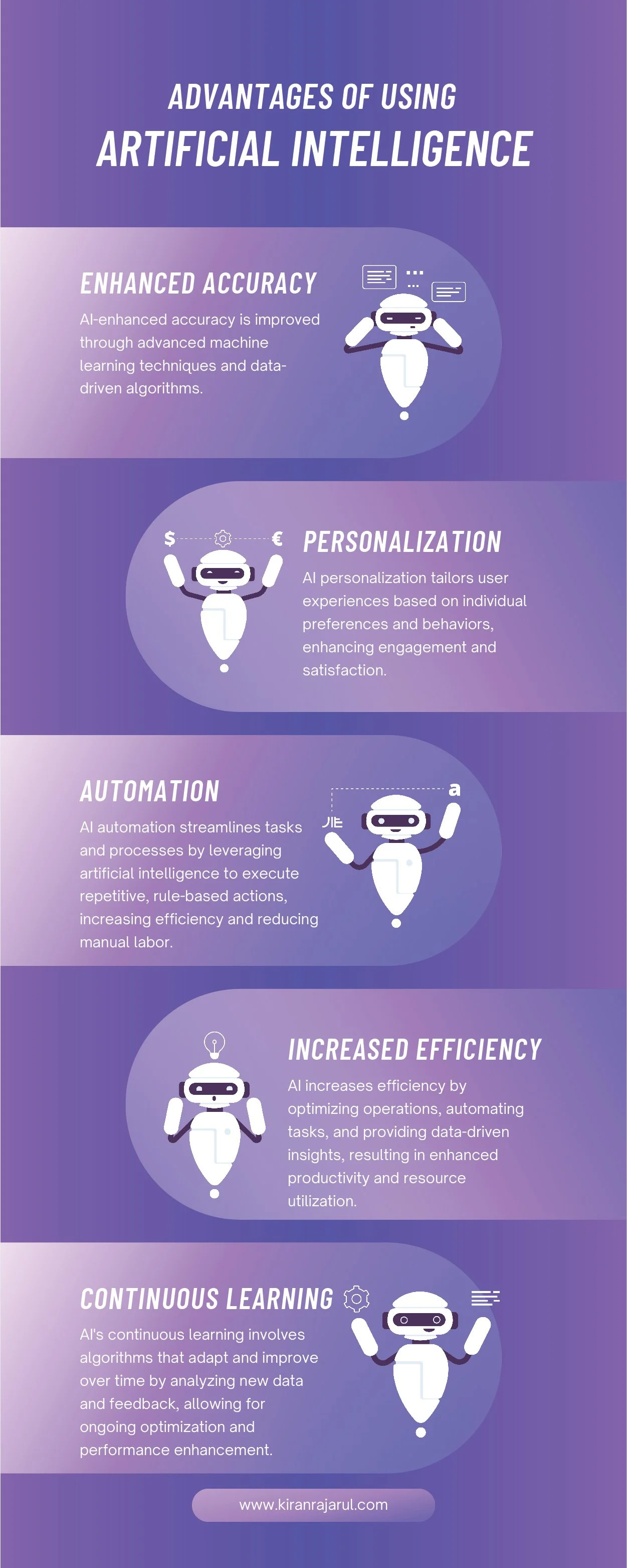 An infographic titled "Advantages of Using Artificial Intelligence" with five sections: Enhanced Accuracy, Personalization, Automation, Increased Efficiency, and Continuous Learning. Each section includes a robot icon and brief explanation of the benefit.
