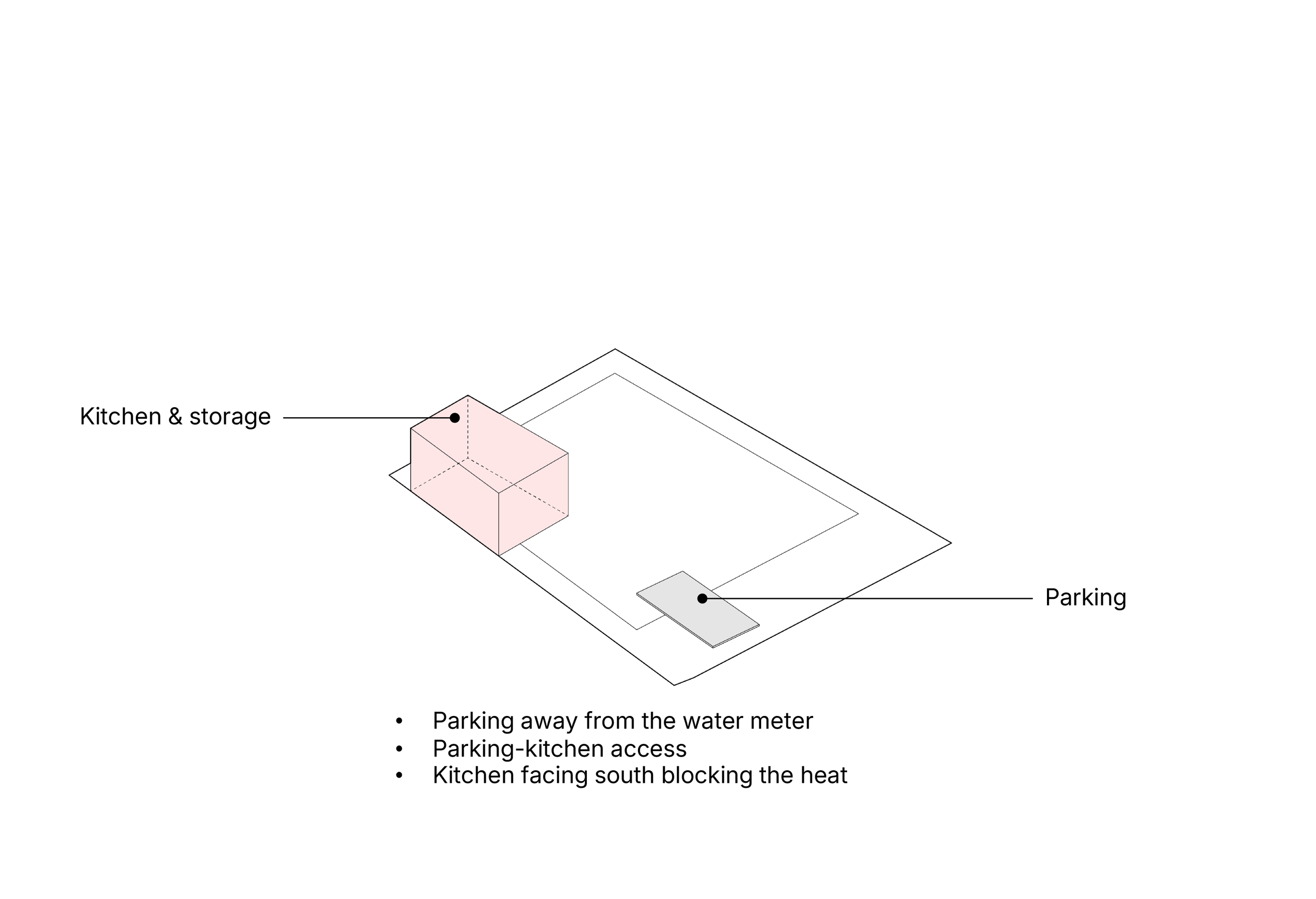 AAE Diagrams-3.png