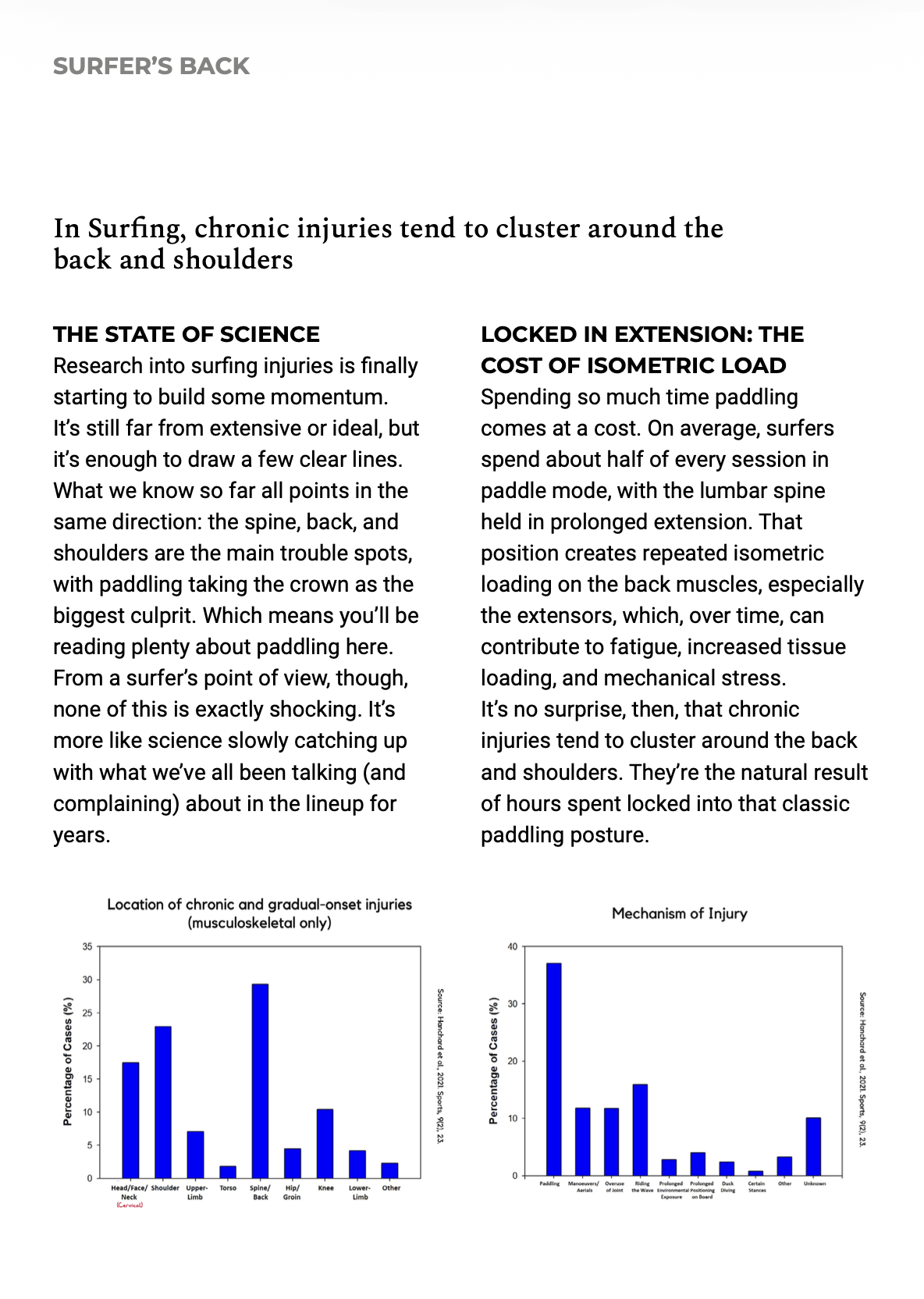 Evidence-based explanation of surfing back injuries, showing how prolonged paddling contributes to chronic back and shoulder pain, with supporting scientific graphs.