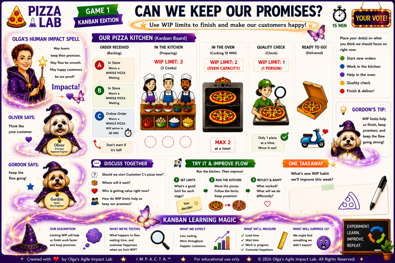 Scrum - Kanban - Can We Keep Our Promises?
