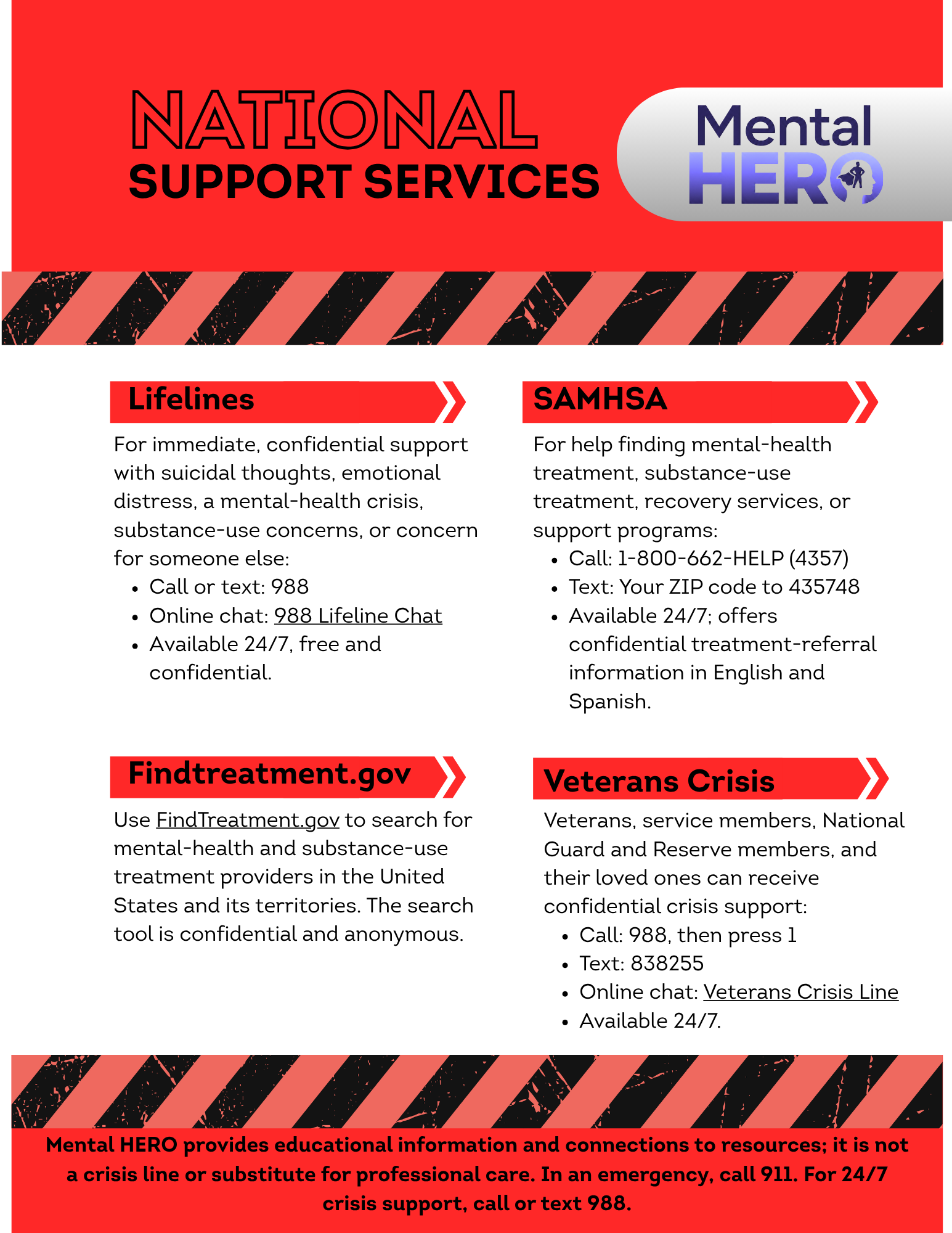 A colorful informational poster about national mental health support services, featuring sections for Lifelines, SAMHSA, Find Treatment, and Veterans Crisis, with contact information and resources.