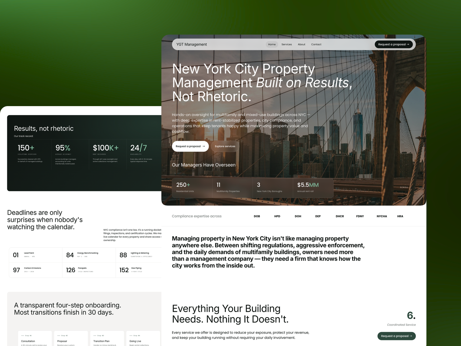 YGT Management website built in Squarespace