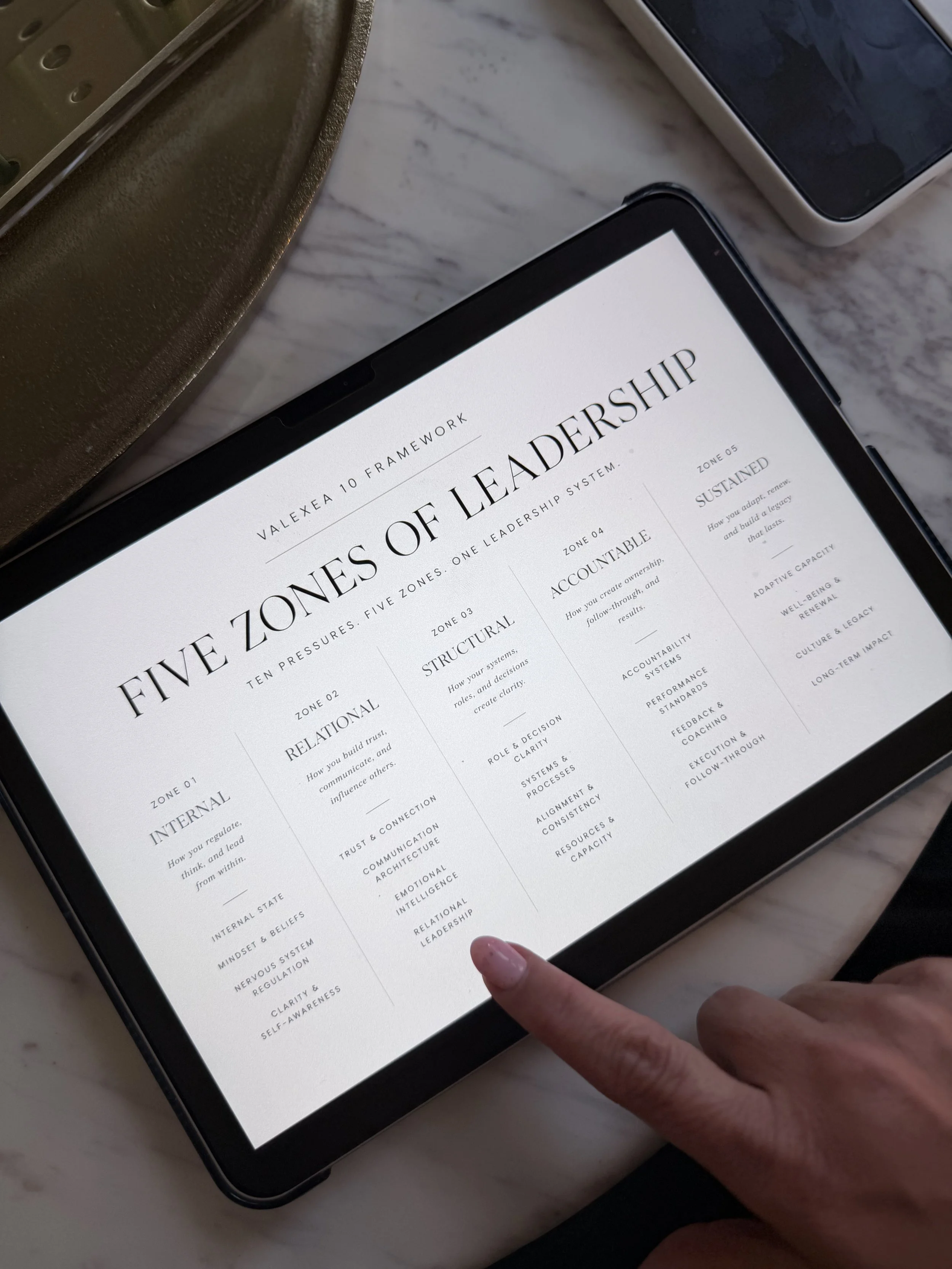 A person is using a finger to scroll through a tablet displaying a document titled 'Five Zones of Leadership' with a subsections list.