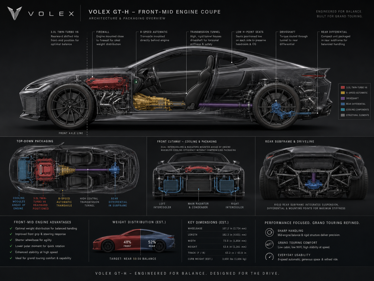 The Powertrain & Drivetrain Integration (The Mid-Section) part 2.png
