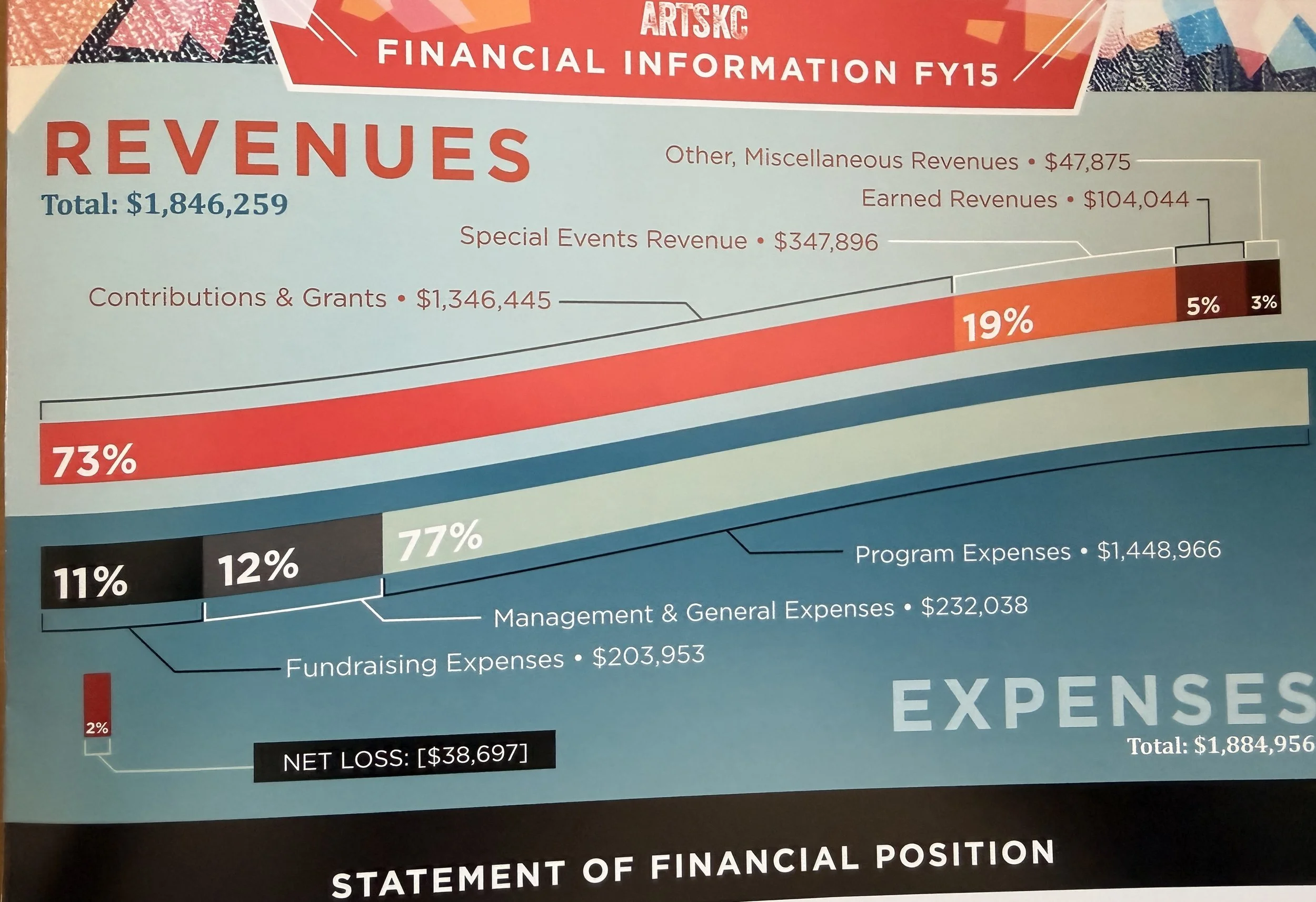 Revenue report with blue, red, and black graphics