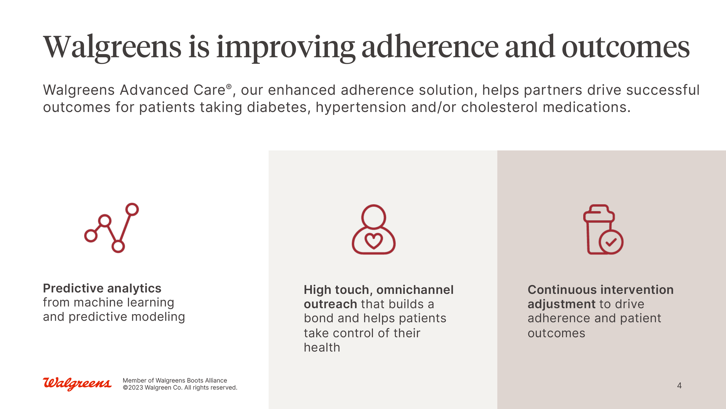 02_Walgreens_AdvancedCare_Rebrand_082023-1.png