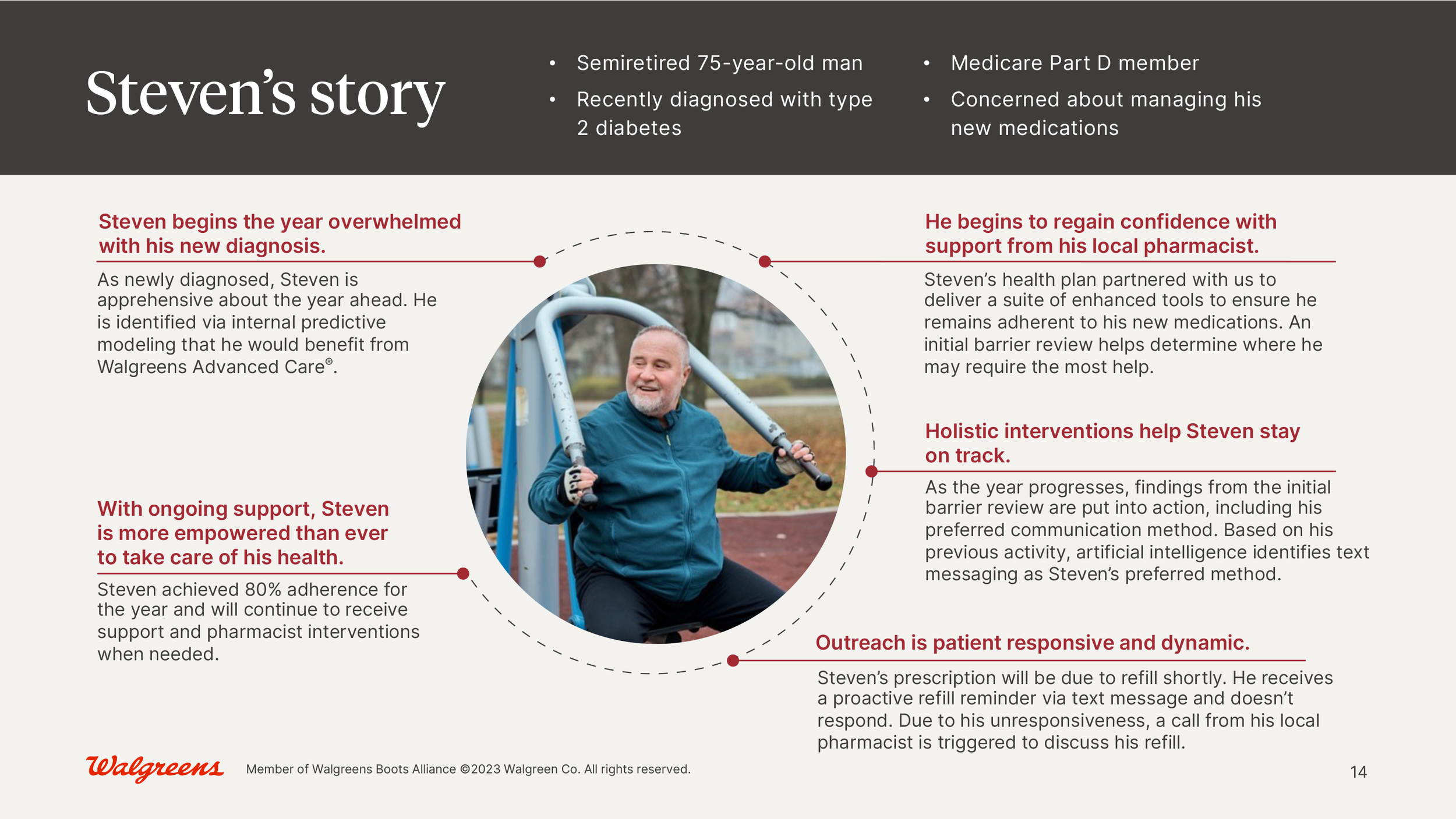 06_Walgreens_AdvancedCare_Rebrand_082023-1.png