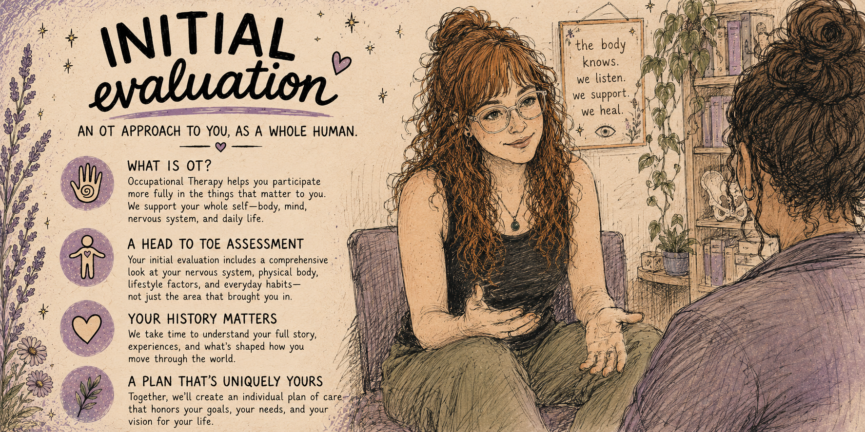 An illustration of a woman with curly hair and glasses, sitting in a therapy room, talking to a patient. The room includes bookshelves, a framed quote on the wall about listening, supporting, and healing, and various plants. Text on the left explains occupational therapy, head to toe assessment, the importance of history, and creating personalized care plans.