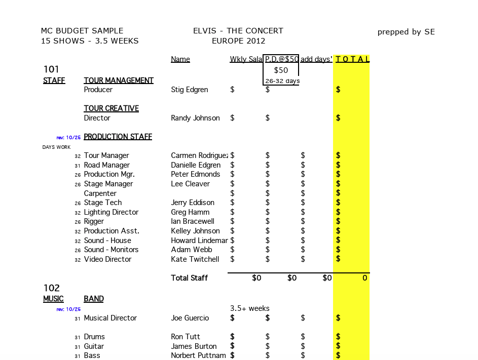 Sample - Arena Tour Weekly Budget