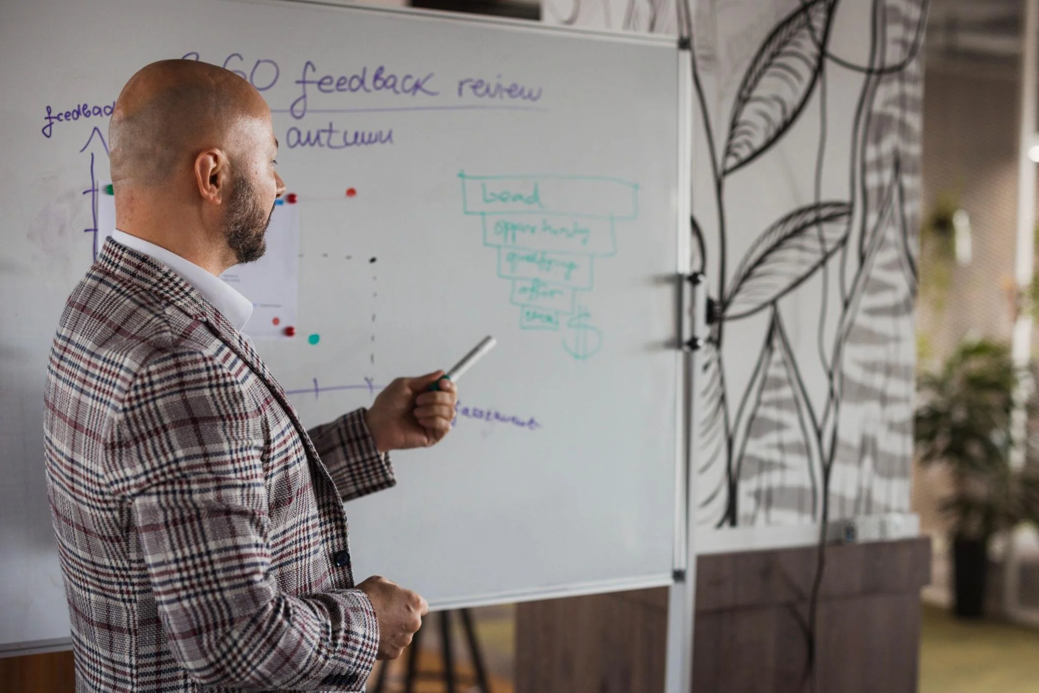 Customer Experience Audit