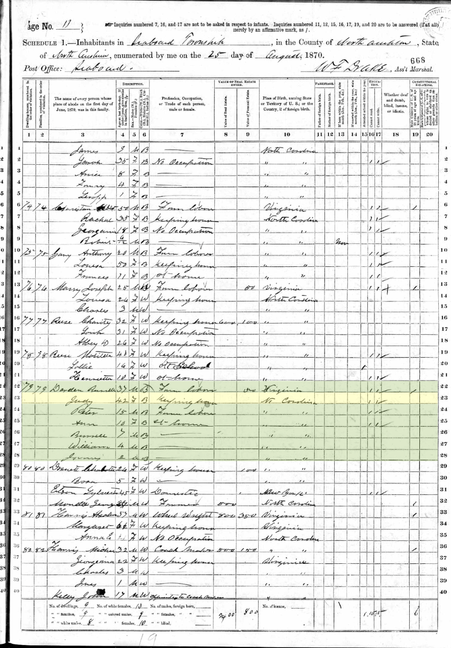 Burnell Darden (Daddy Ballsy's Grandaddy) 1870 Census