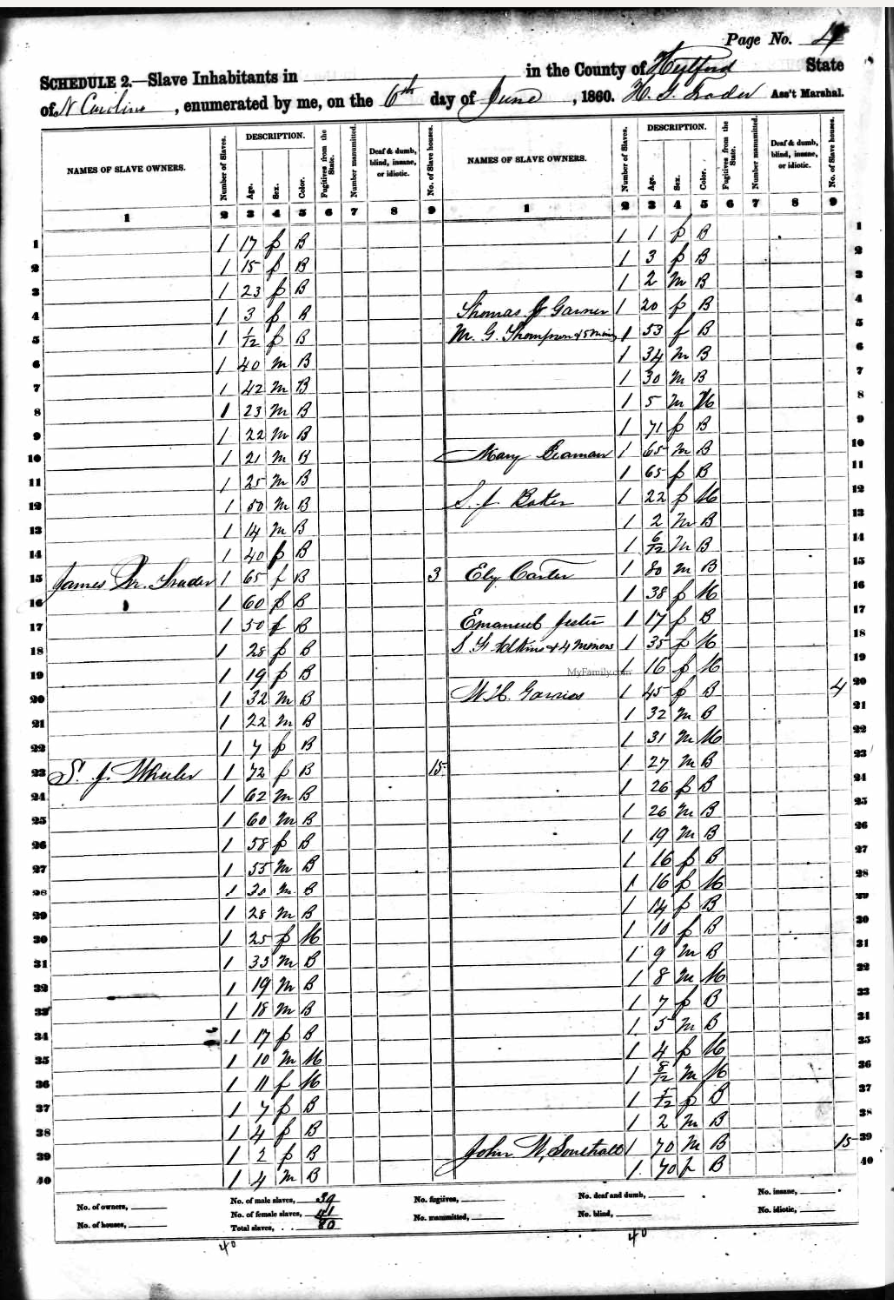 Thomas Garner (Slave Owner)
Emancipation Records to Free 1 Female Slave