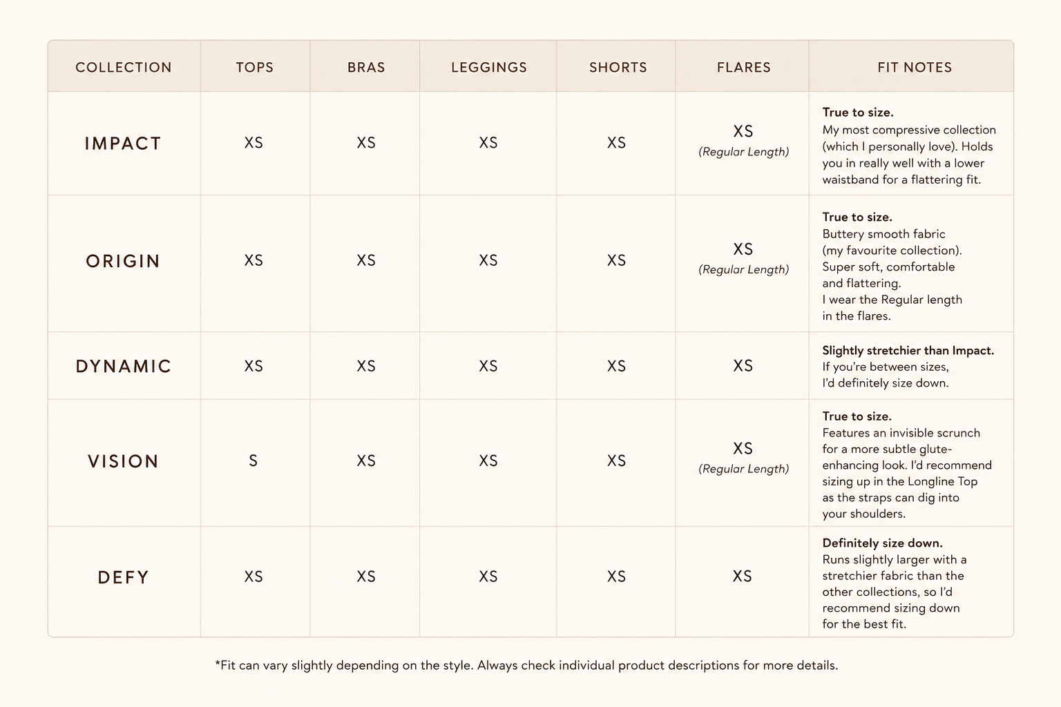 DFYNE size guide comparing impact, origin, dynamic, vision and Defy collections with measurements for tops, bras, leggings, shorts and flares
