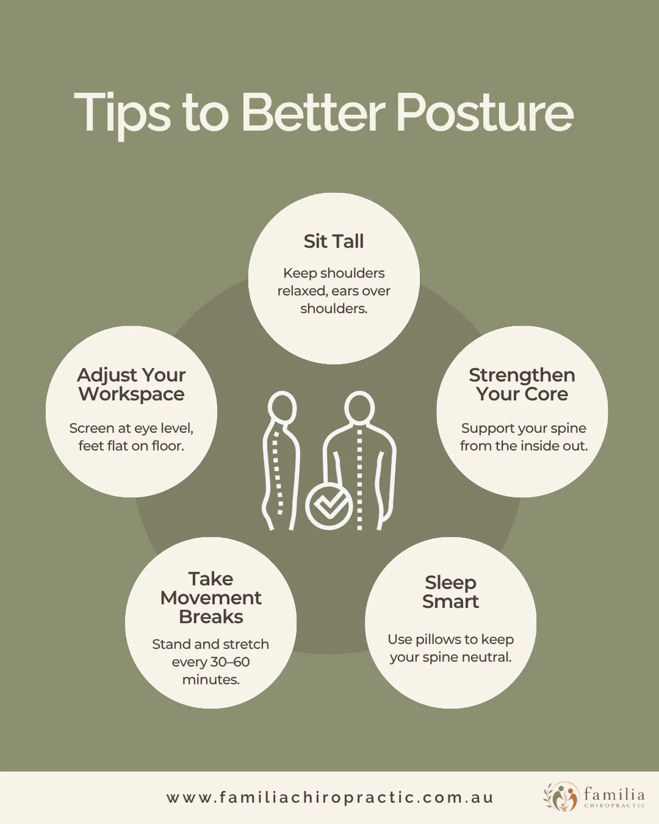 Tips to Better Posture 🌿 Sit tall. Move often. Strengthen your body. Small habits can make a difference. 🤍
📍 Familia Chiropractic Hoxton Park