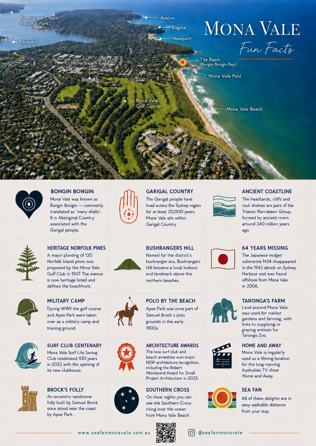Aerial map of Mona Vale showing Pittwater, Ku-ring-gai Chase National Park, Mona Vale Village, Mona Vale golf course, Mona Vale beach, Mona Vale ocean pool and The Basin, with illustrated local history and fun facts