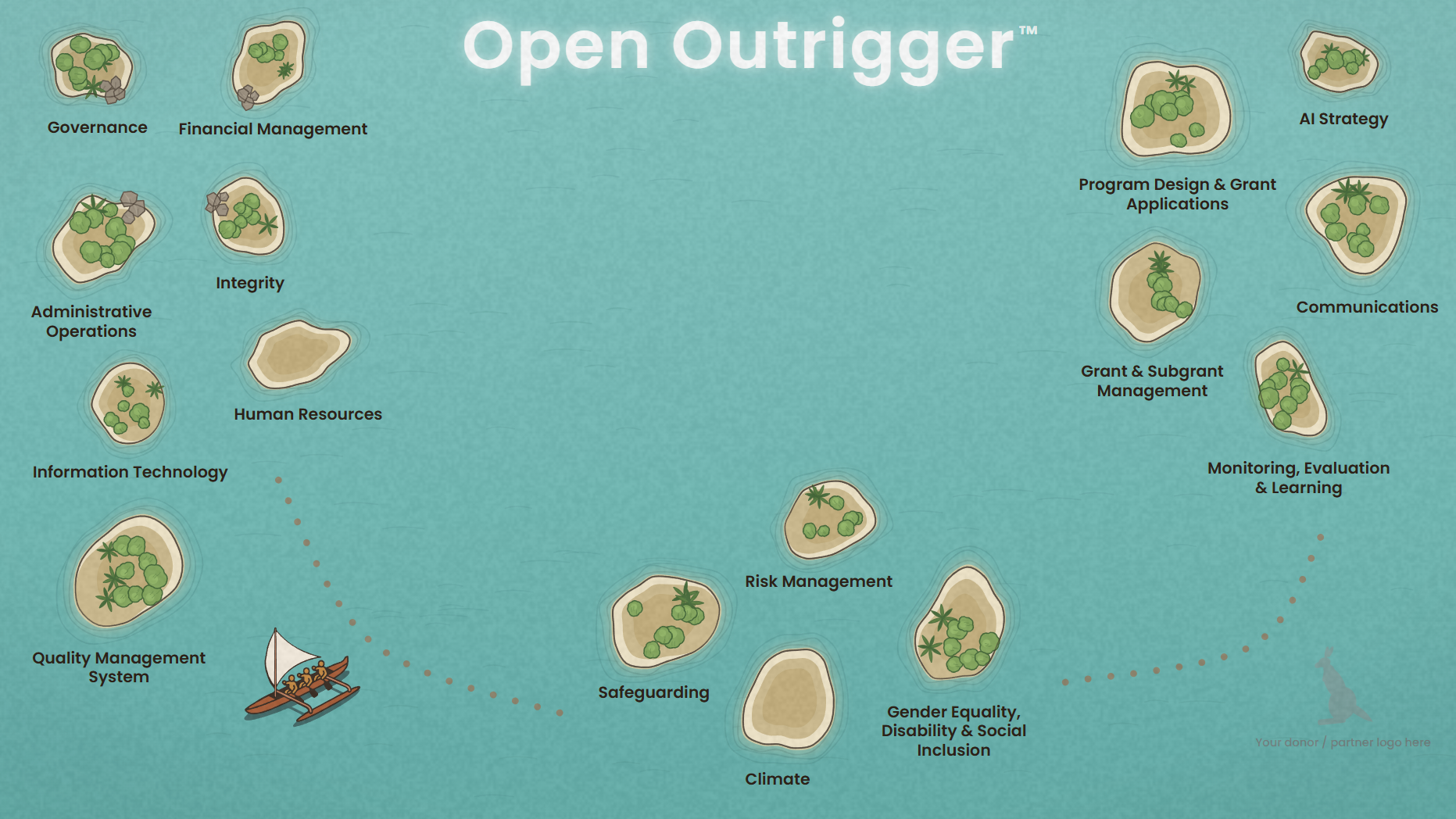 A screen show of the Open Outrigger user interface.