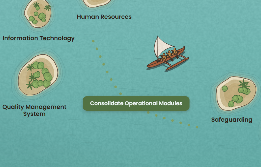 Screenshot showing process of 'consolidating operational modules' in Open Outrigger.