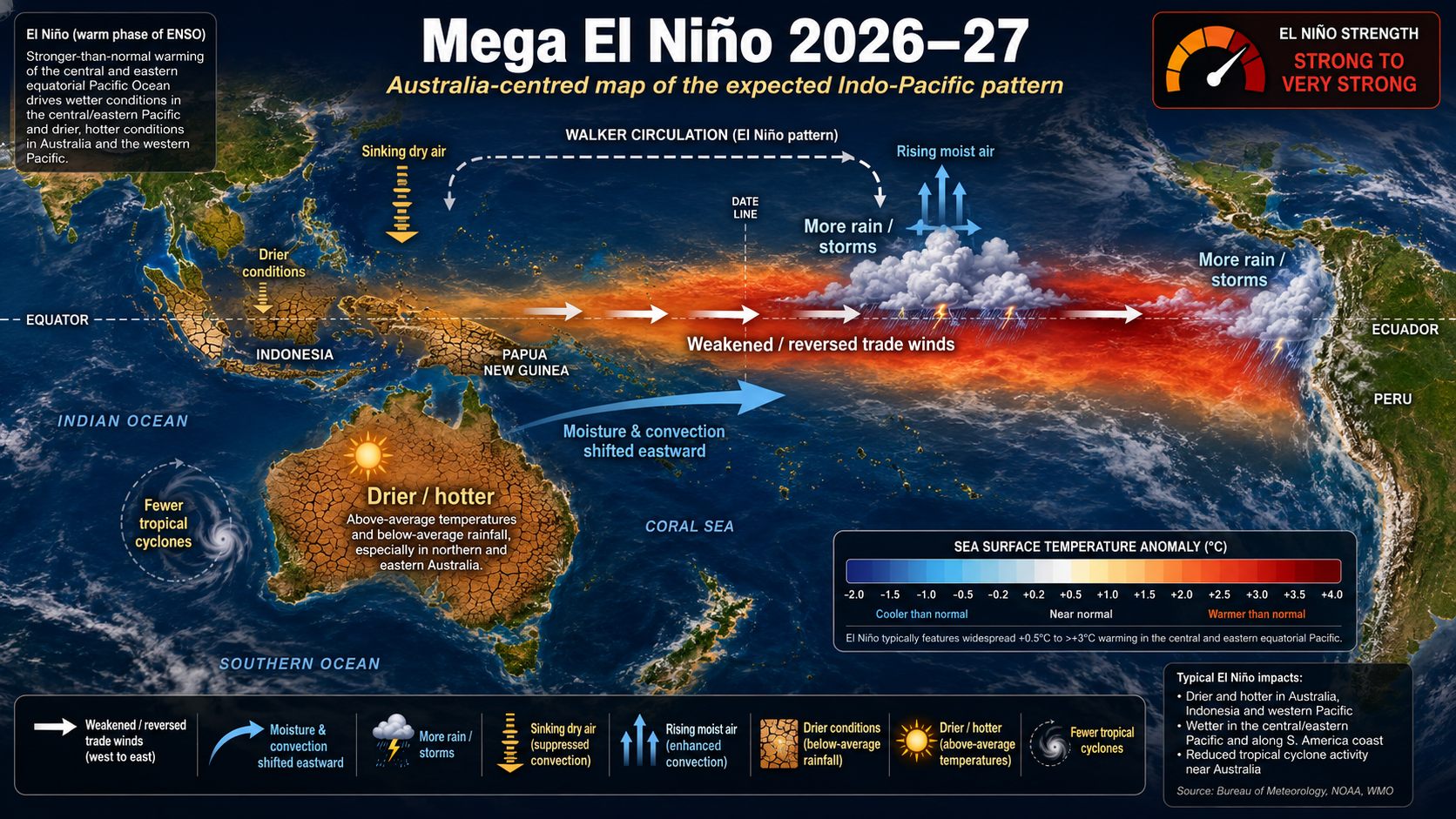 El Nino Pacific phenomenon arrives