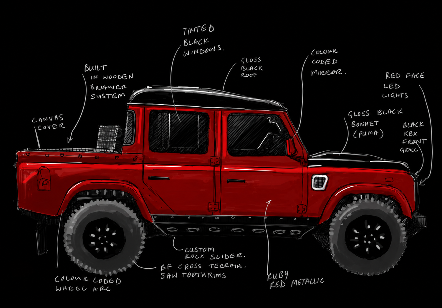 Annotated drawing of a red off-road vehicle with labels indicating features such as tinted black windows, gloss black roof, color-coded mirror, red face LED lights, black KBX front grille, built-in wooden bumper system, canvas cover, custom rock slider with BF Cross Terrain saw tooth rims, ruby red metallic paint, gloss black bonnet, and a painted black roof with a canvas cover on the rear. The vehicle has large, color-coded wheel arches and off-road tires.