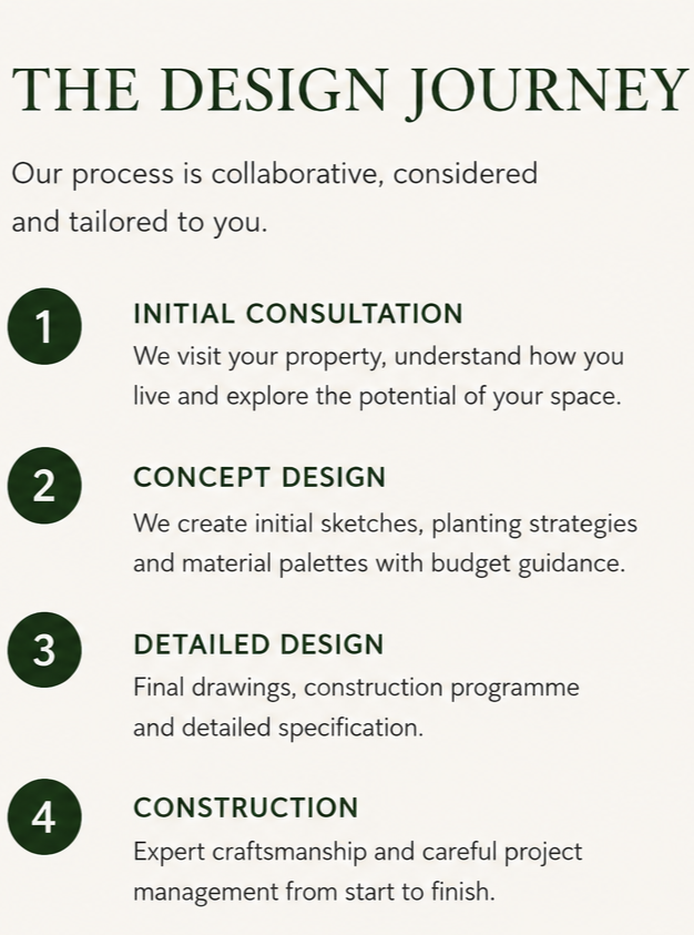 A visual overview titled 'The Design Journey' detailing four steps: 1. Initial Consultation, 2. Concept Design, 3. Detailed Design, 4. Construction. Each step includes a brief description of the process involved.