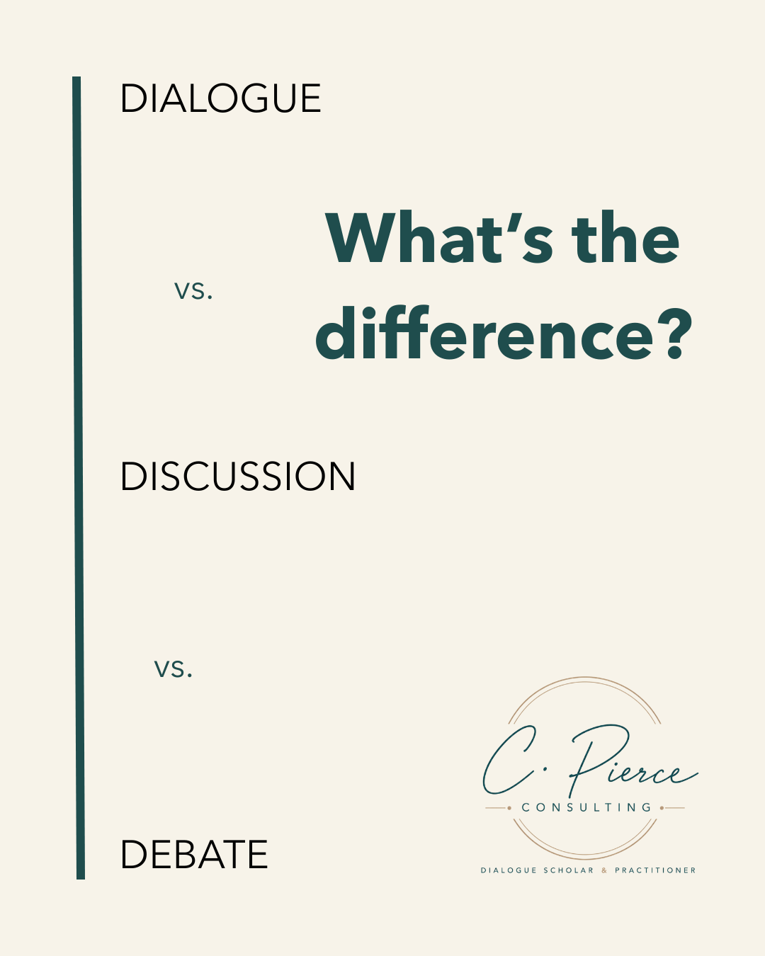 Debate vs. Discussion vs. Dialogue