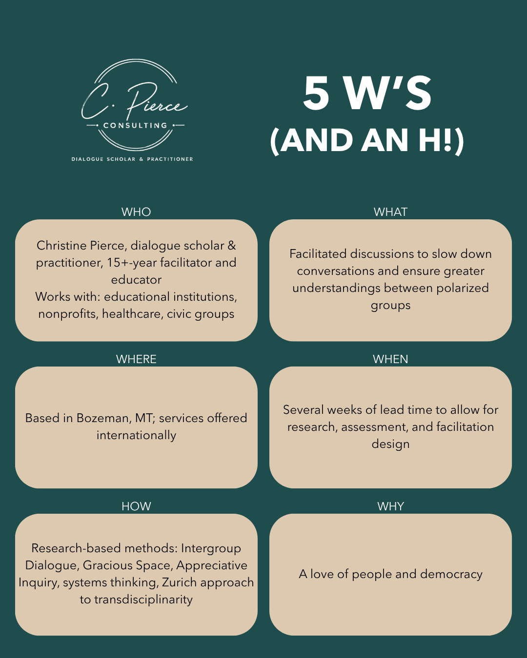 5 W’s (and an H!)