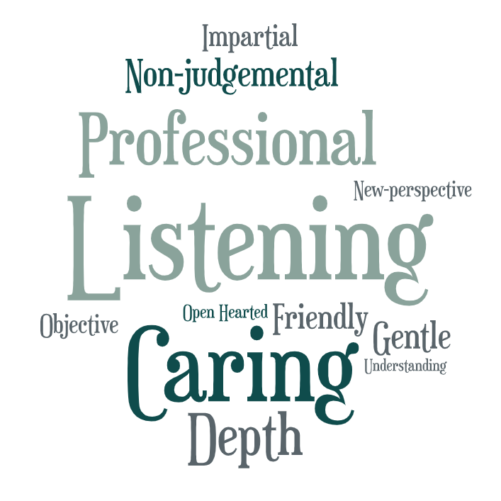 Word cloud with terms related to effective listening and caring, including 'Professional,' 'Listening,' 'Caring,' 'Depth,' 'Non-judgemental,' 'Friendly,' and 'Open Hearted.'
